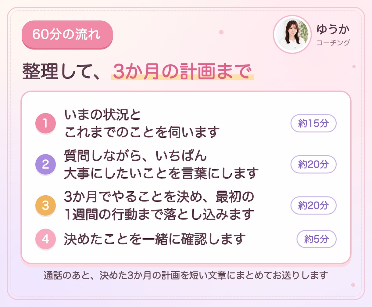 コーチング｜1時間で3か月の行動計画を作ります 1時間じっくり話して、3か月でやることまで決めます イメージ4
