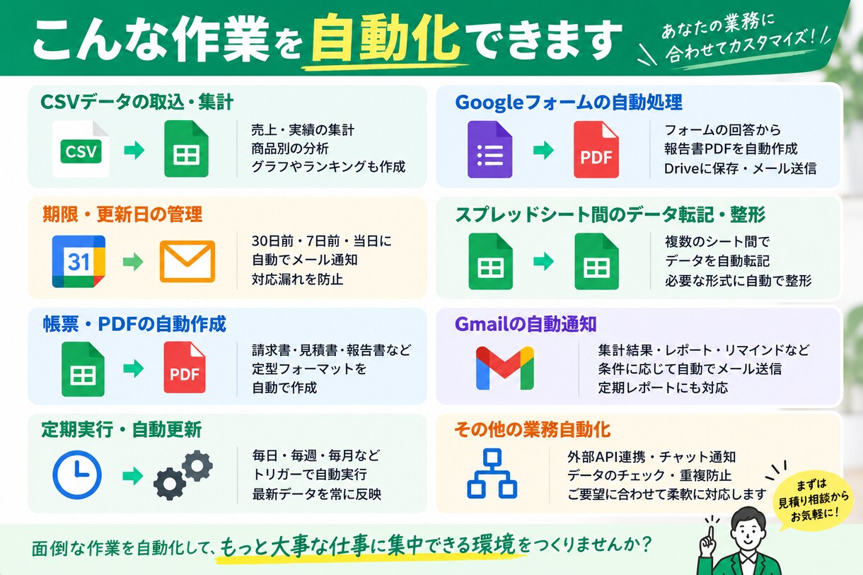 スプレッドシートの面倒な作業をGASで自動化します 転記・集計・PDF作成・メール通知をまとめて効率化 イメージ2