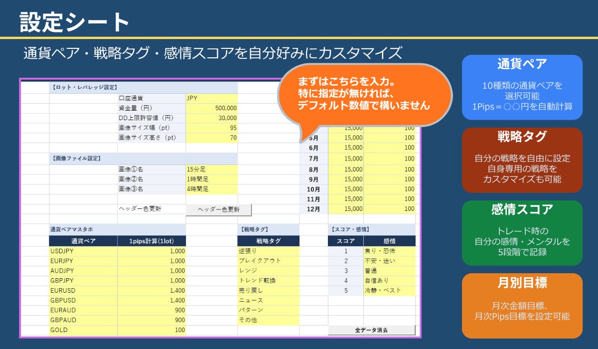 FXのトレード日記・分析ツールを提供します ご自身のトレード分析や、手法の検証にご利用ください イメージ3