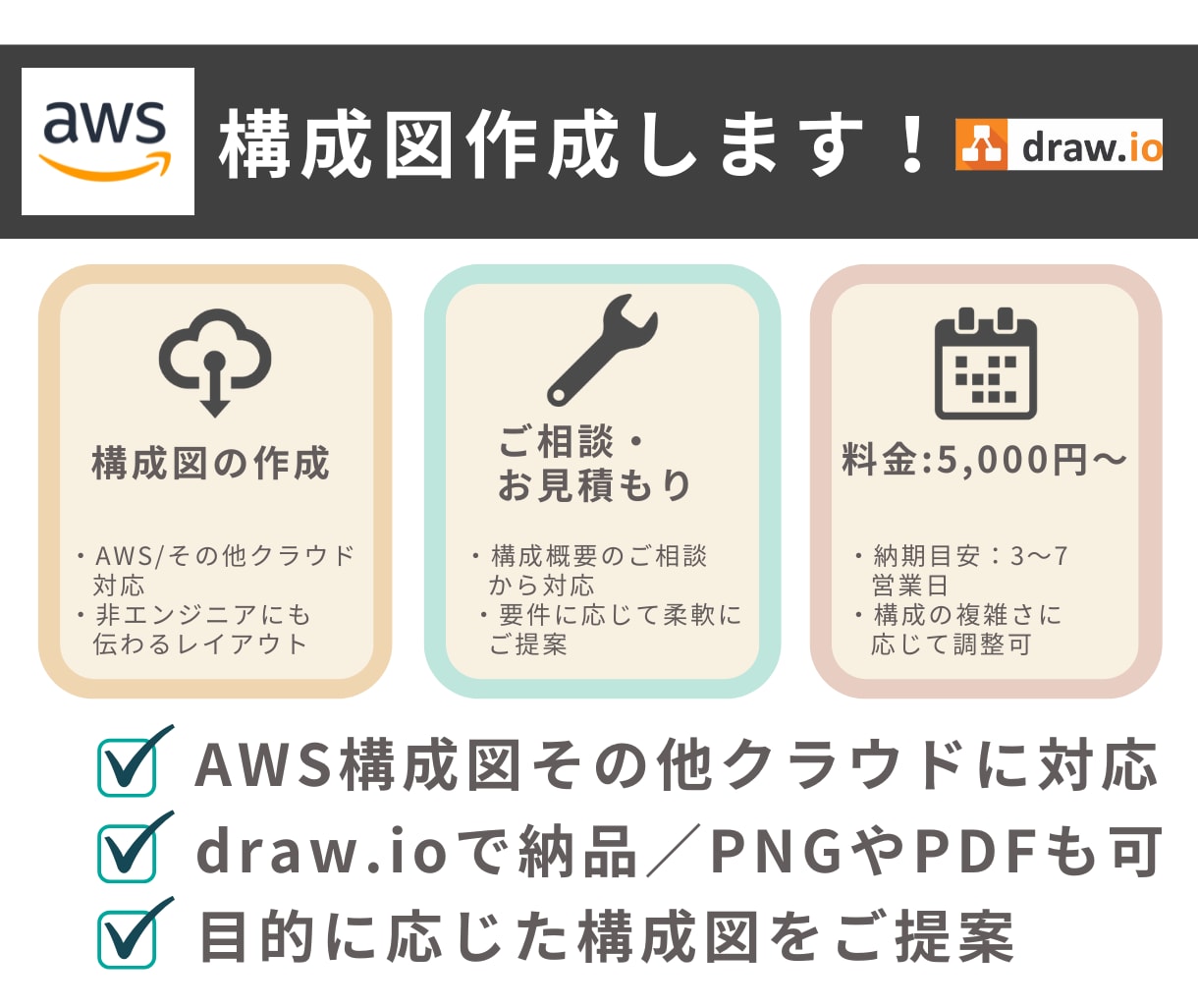 AWS構成図をdraw.ioで作成します draw.io納品｜AWS/GCP/Azureの構成図を作成 イメージ3