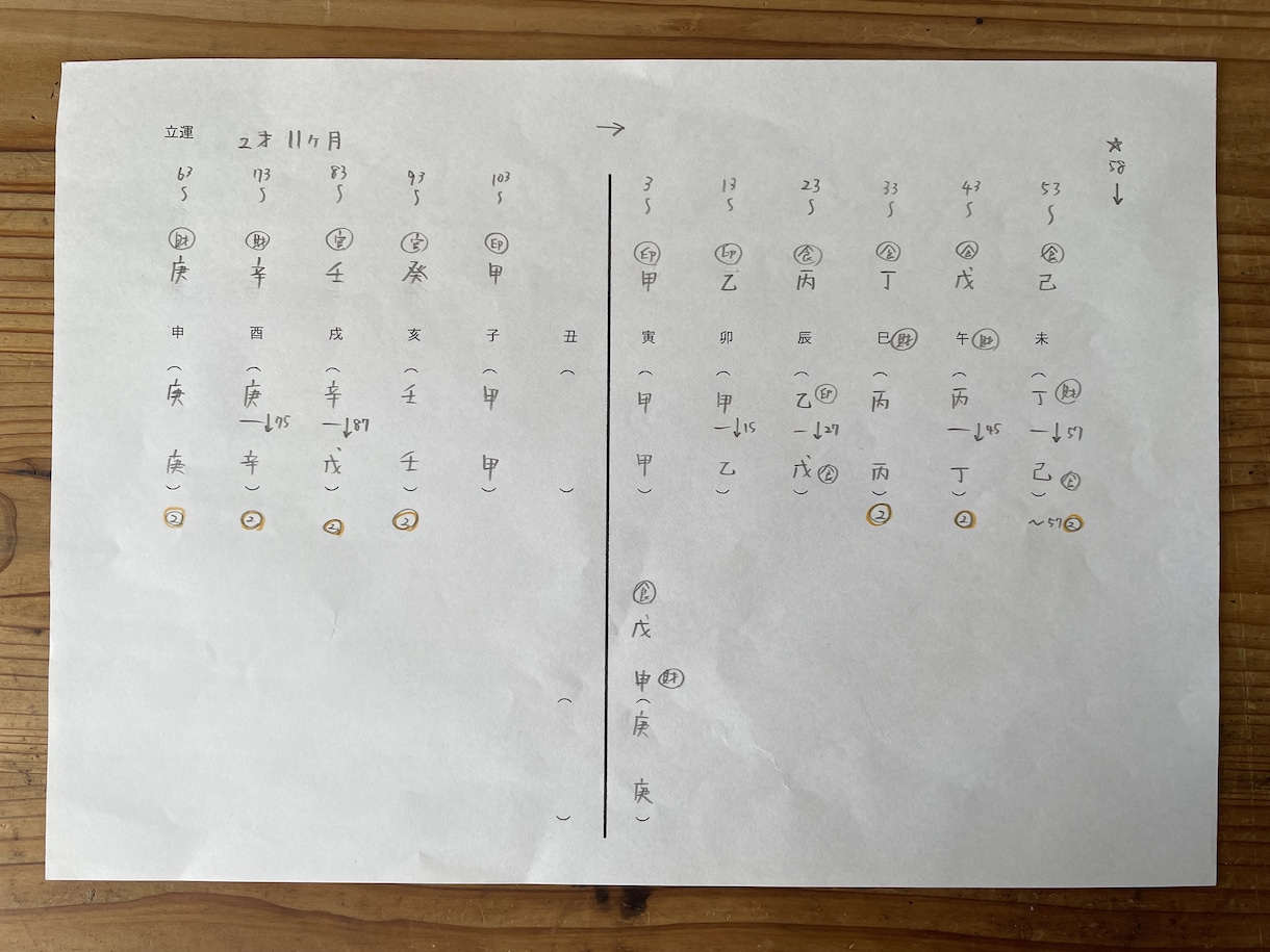 中国運命学をベースにした独自の見方で鑑定をします 今後の人生の傾向が気になる方へ イメージ2