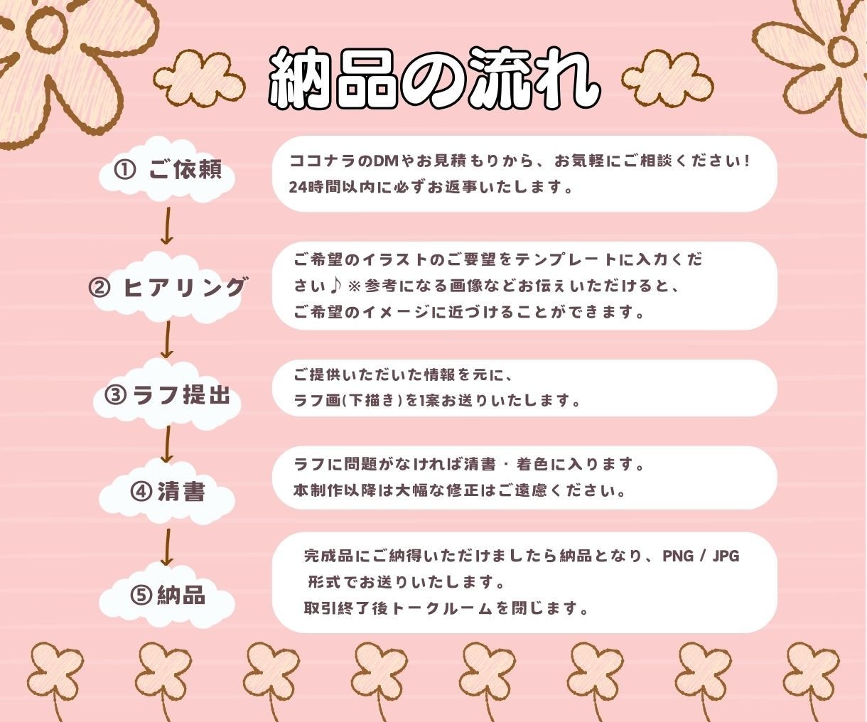インプ1000越え！可愛いSNSアイコン制作します 動物専門！X、インスタ、YouTubeイラスト・バナー対応可 イメージ9