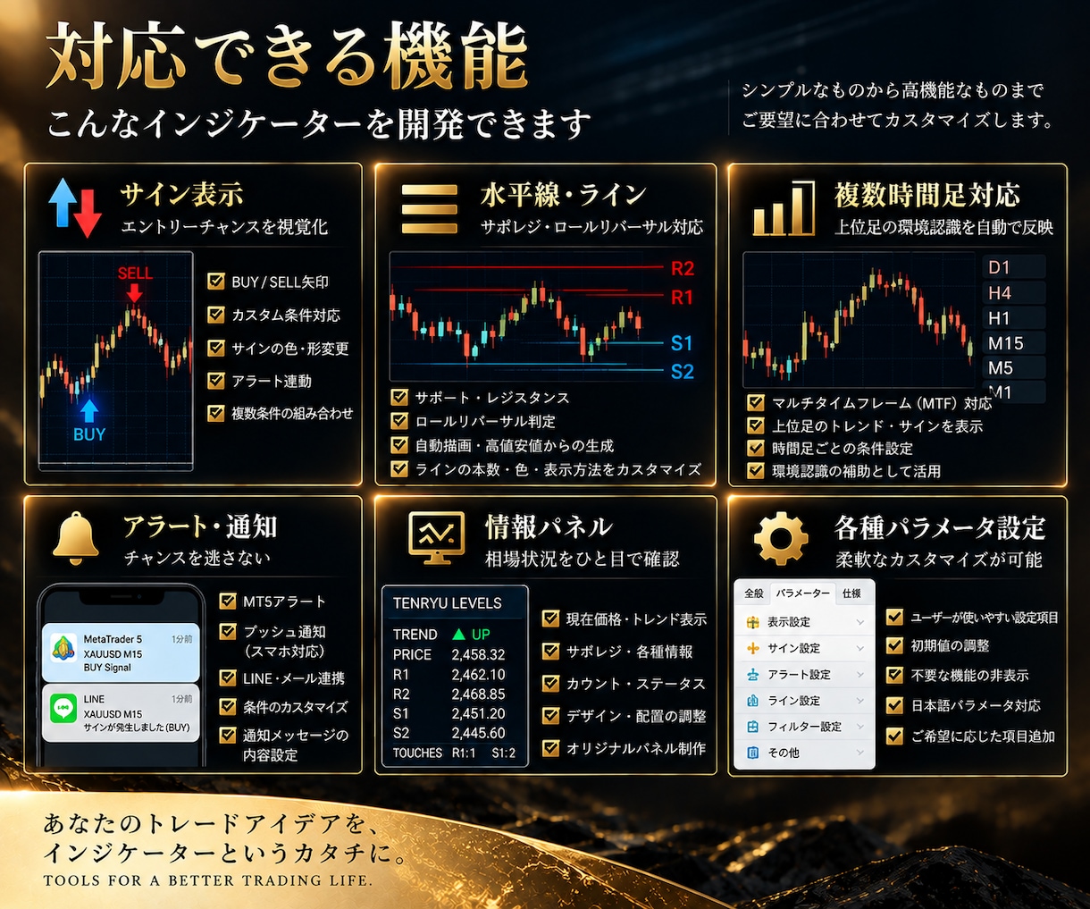 FX歴14年｜MT5オリジナルインジ開発します 手法の整理〜サイン・アラート・パネル作成まで イメージ2