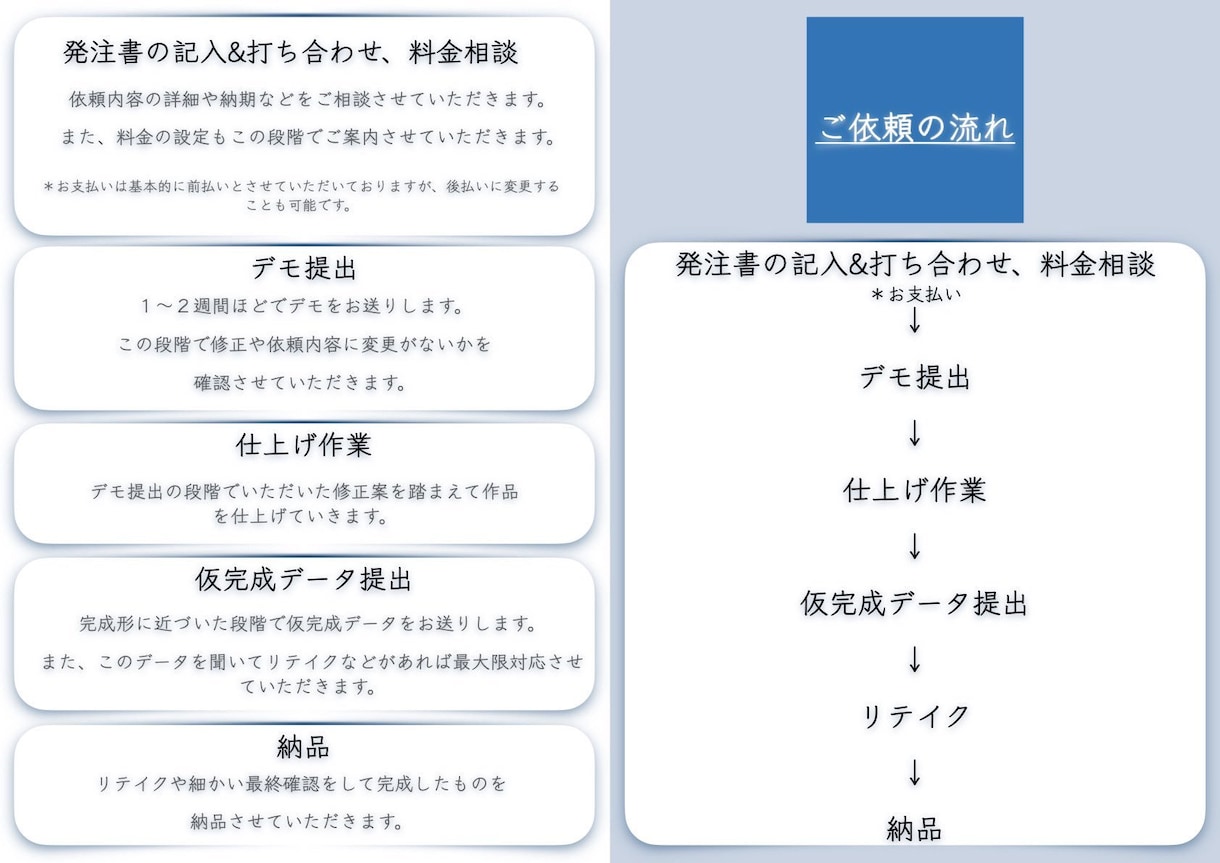 オリジナル楽曲などの作詞を承ります 楽曲制作全般どんなジャンルでも高クオリティを迅速に イメージ2