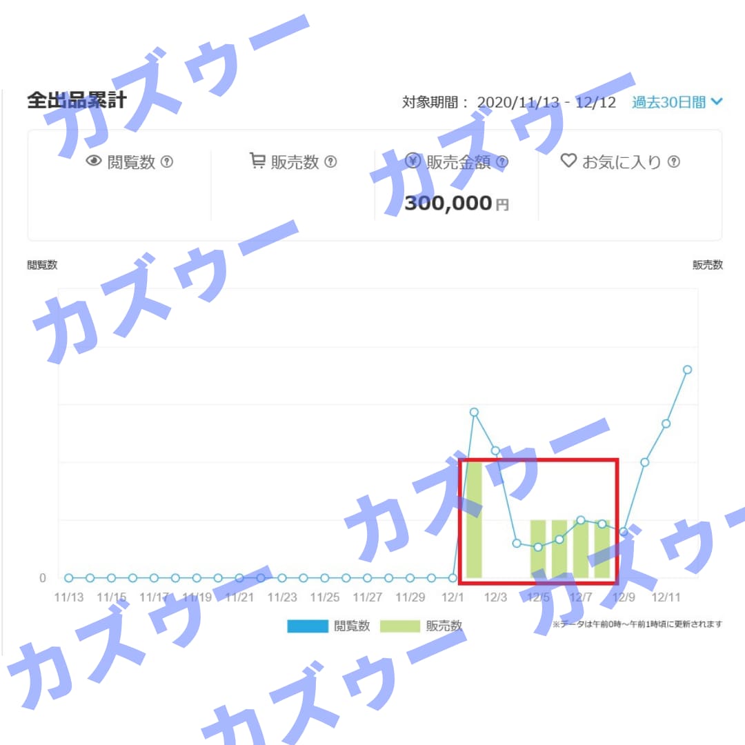 副業初心者でも簡単！『30万円稼げた方法』教えます 初心者でも簡単。スマホとスキマ時間で稼ぐ半自動収入のノウハウ イメージ3
