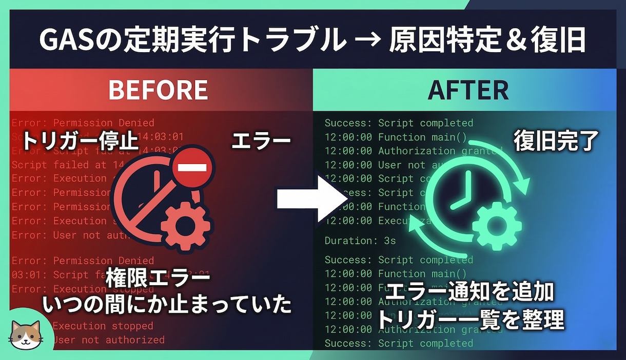 GASの定期実行が止まった？復旧します トリガーエラー・権限切れ・API制限の原因特定と修復対応 イメージ1
