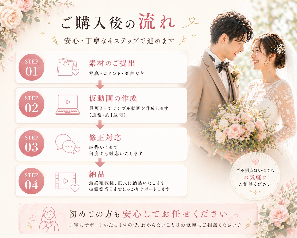 一生の想い出に残るプロフィールムービー作成します 修正無制限＆当日まで安心！初めてでも任せられる結婚式動画制作 イメージ8