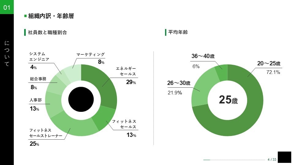 プレゼン資料をプロがブラッシュアップいたします コア業務に専念したい方のお手伝いをさせて頂きます！ イメージ10