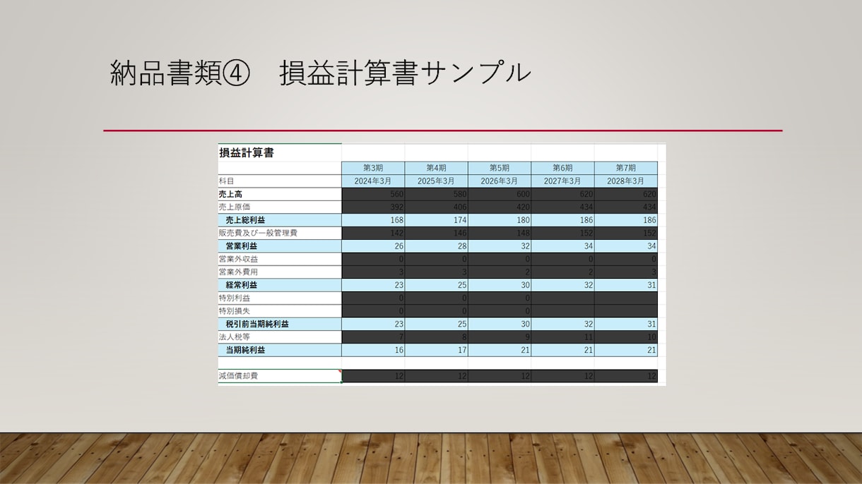 銀行融資の「説明が足りない」を、実務目線で整えます 「チャット」で銀行の稟議が通る状態を作ります イメージ6