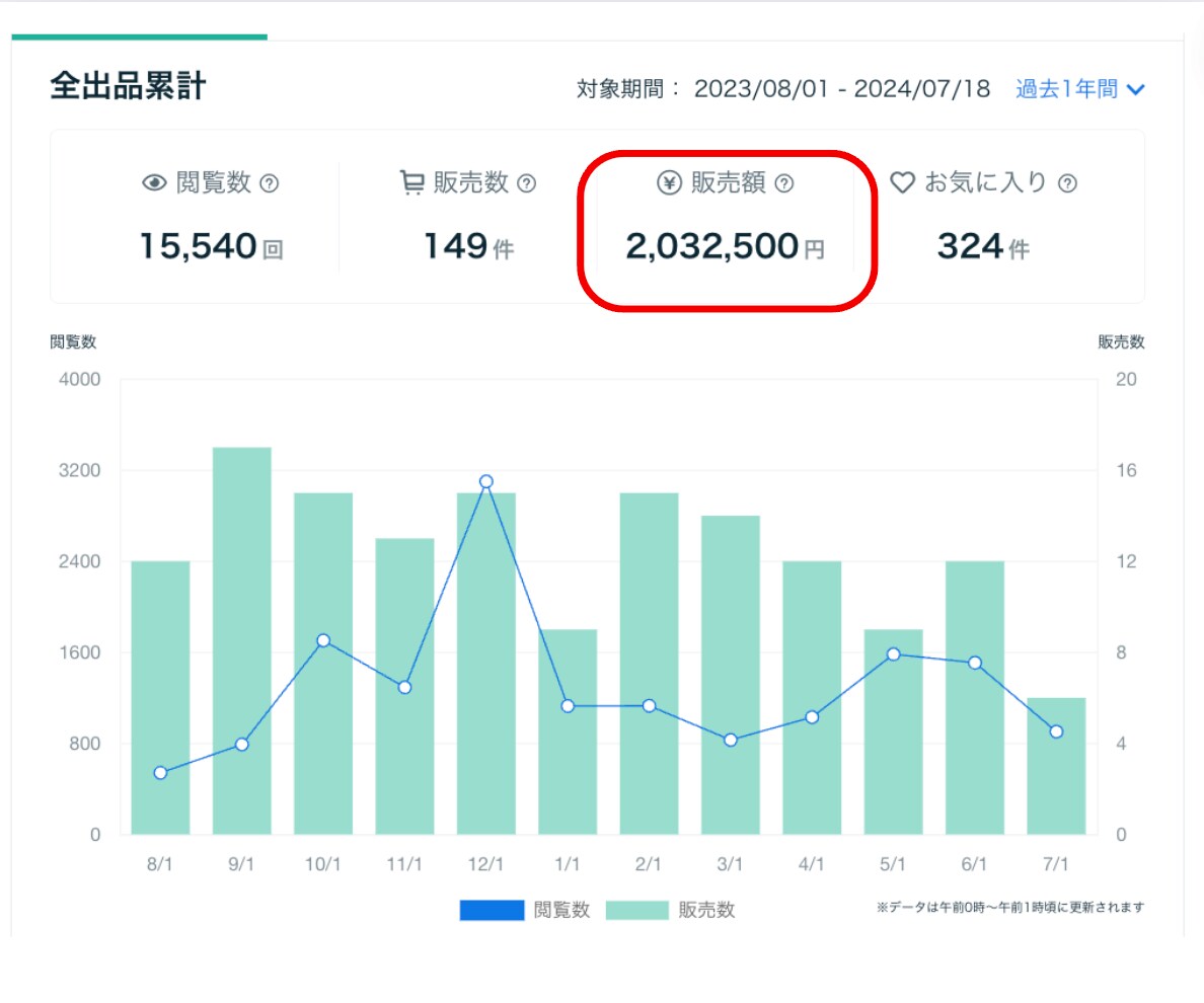 副業で稼ぐココナラ×Twitter(X)教えます ビデオチャット60分、30日間質問無料、拡散サービス付 イメージ2