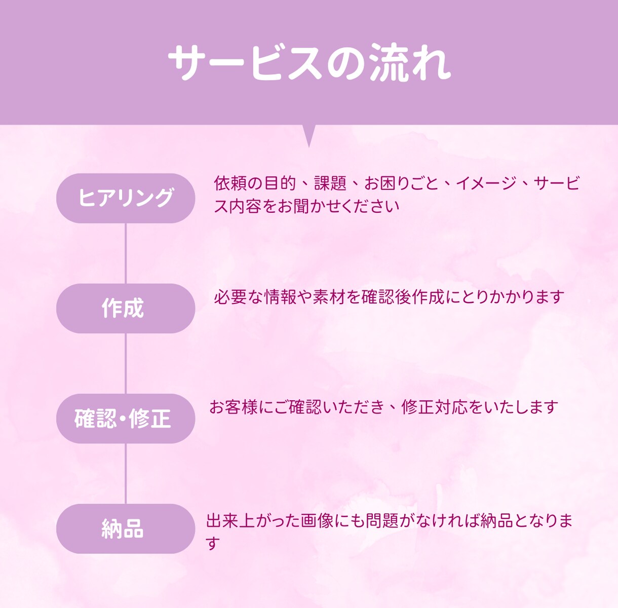 Canvaを使ってバナー作成いたします 大人カワイイバナーおまかせください イメージ2
