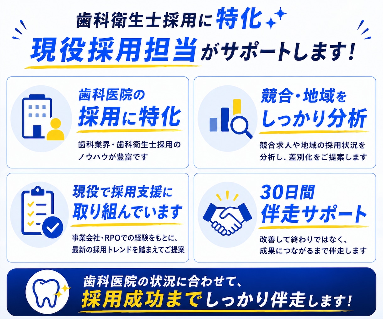 歯科衛生士◆応募が来ない採用を30日で改善します 求人票・媒体・競合を分析◆歯科医院の採用をまるごと改善 イメージ4