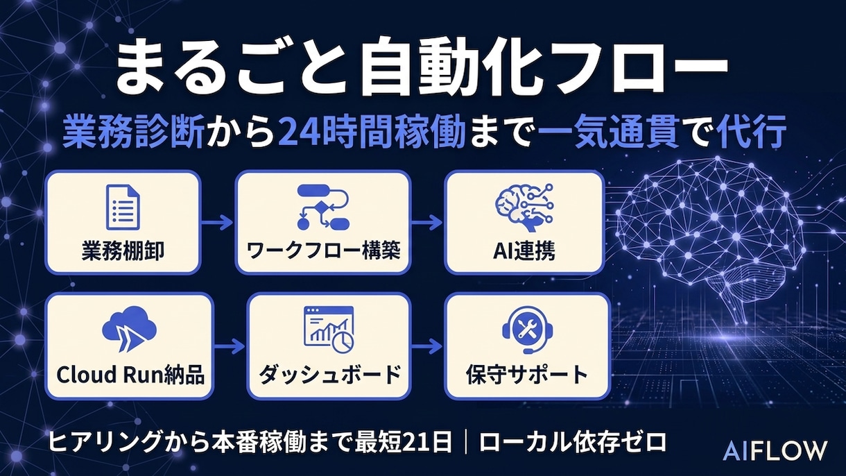 業務まるごと生成AI×n8nで自動化します 8割の繰り返し作業をAIに任せ、2割の重要業務に集中する イメージ2