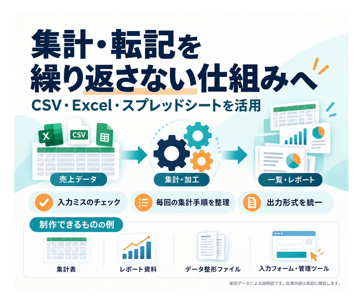 Claude Codeで業務ツールを開発します 集計・顧客管理の手間を減らす、専用ツールを作ります イメージ4