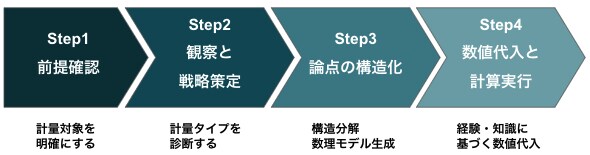 アメリカトップMBA生によるケース面接対策をします ケース面談の練習に付き合います イメージ3