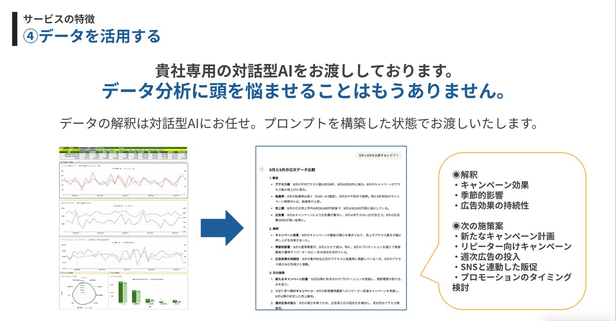 あらゆるマーケデータをスプシに集計、可視化します GA4、Web広告など幅広く対応。AI接続するので分析も簡単 イメージ5