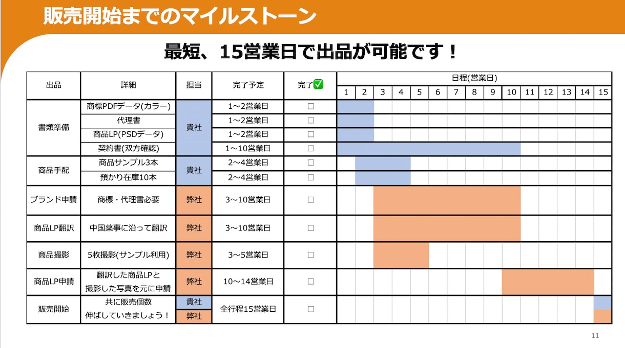 新規契約を取るための提案書を作ります ターゲットに合わせた提案書をパワポで作成致します。 イメージ10