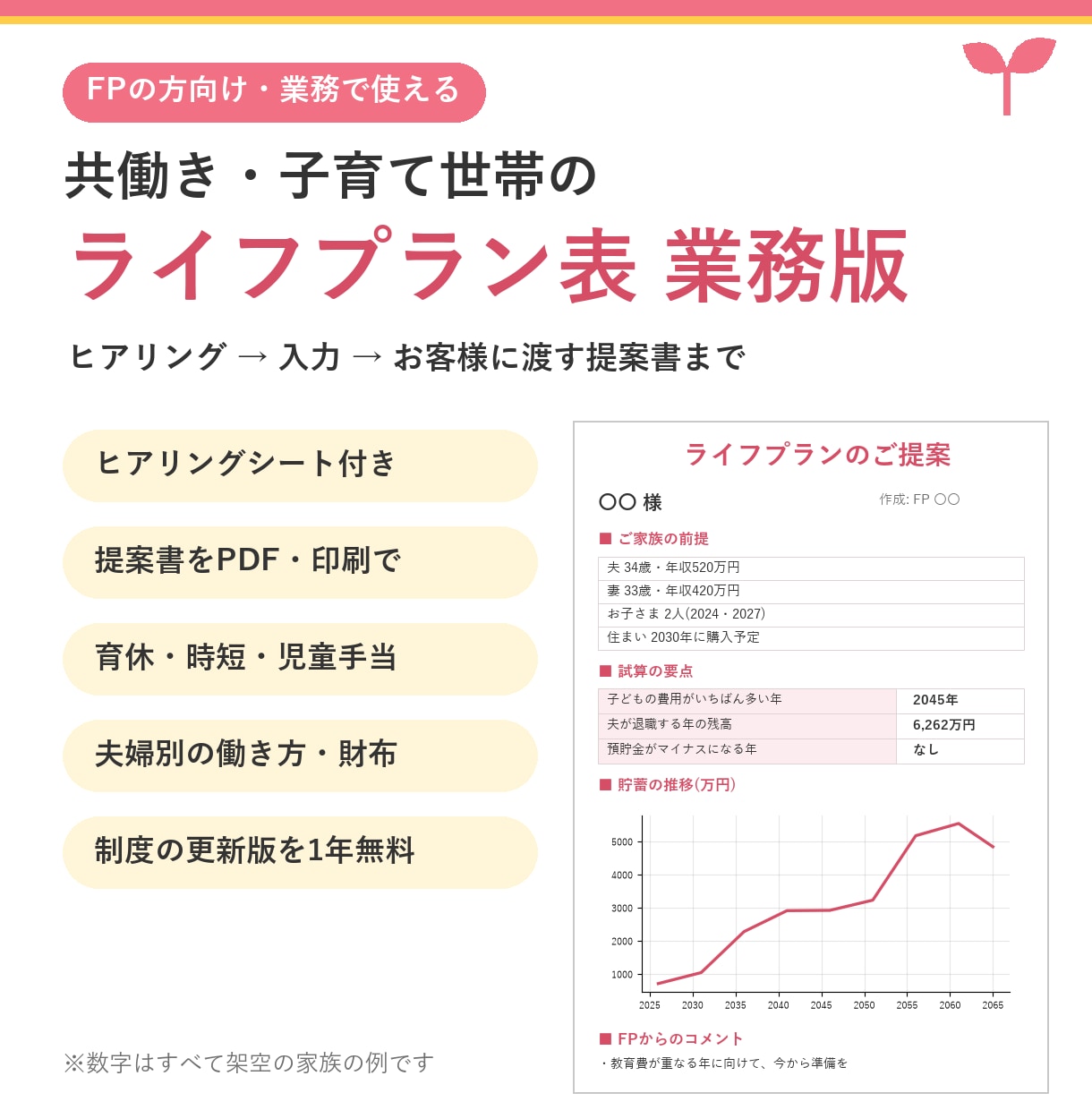 FP業務用｜共働き家計のライフプラン表を提供します ヒアリングから提案書まで。育休・時短も自動計算 イメージ1