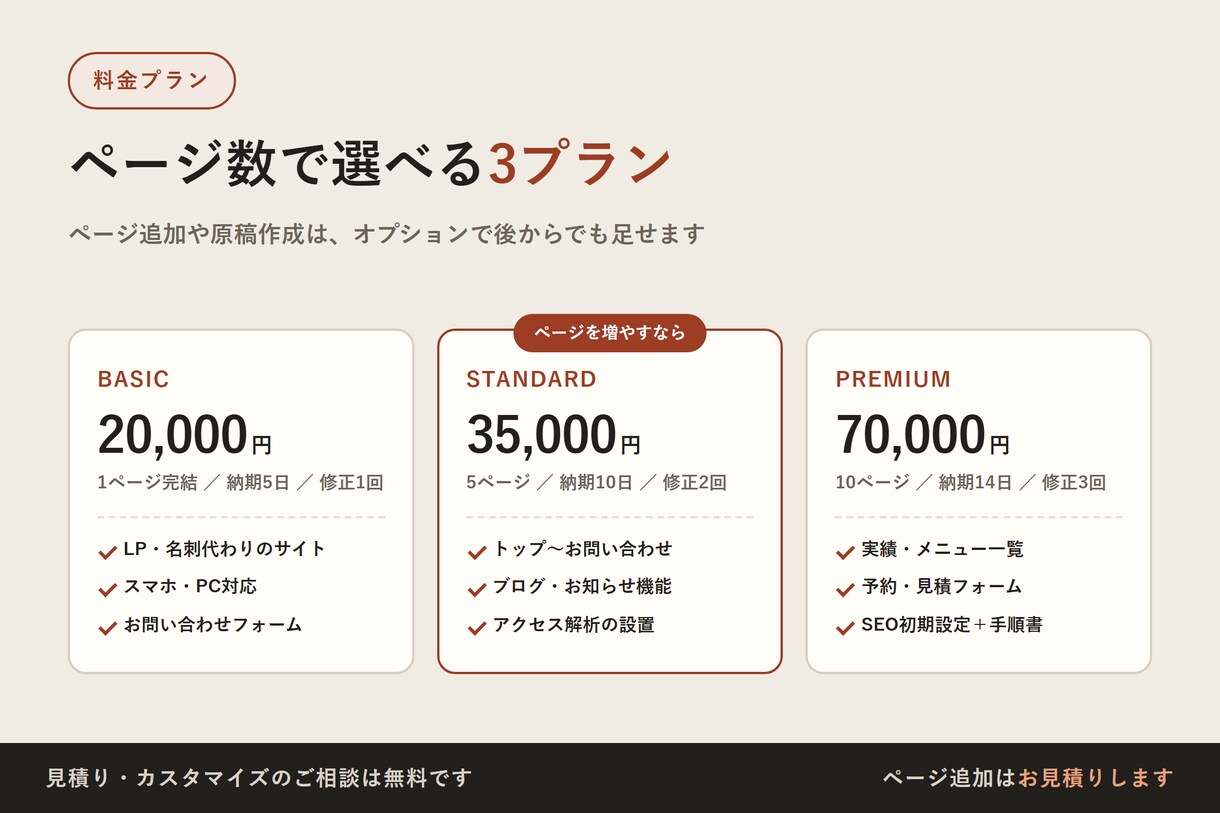 スマホ対応のホームページを5日で制作します 納品後は、文章も写真もご自身で直せます イメージ6