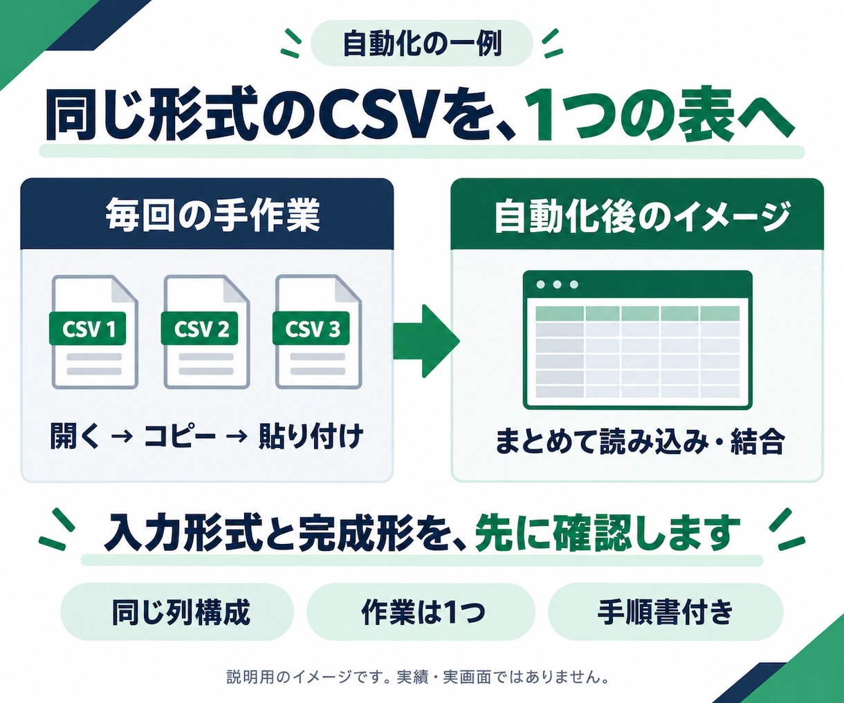 Excelの面倒な手作業を1つ自動化します 転記・集計・CSV結合から1つ。テキストで完結 イメージ2
