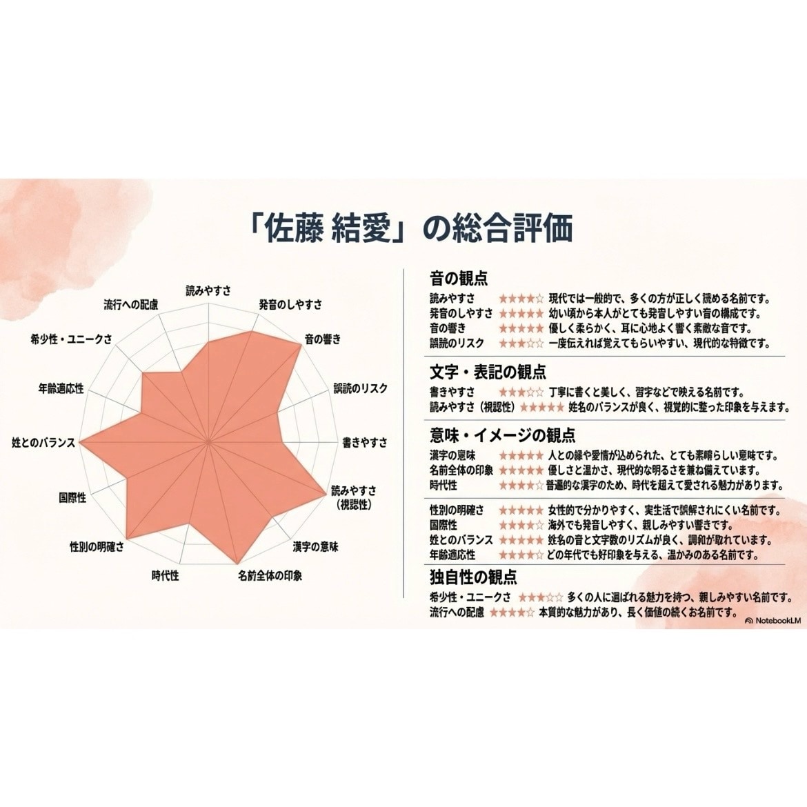 程よく個性のある赤ちゃんの名前を診断・提案します 過去20年の統計データと12の評価軸で程よく個性的な名前を。 イメージ1