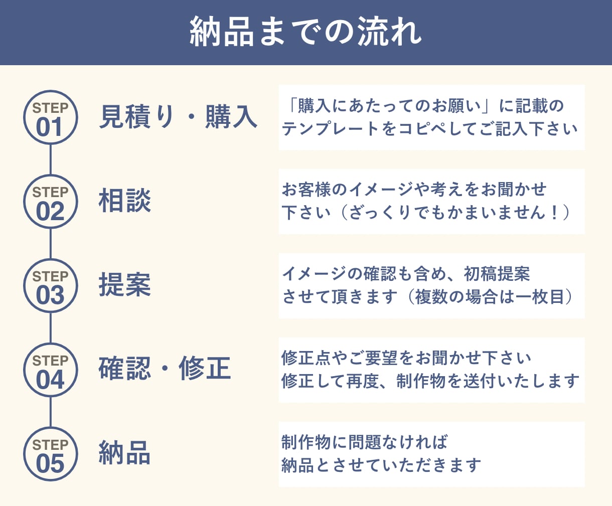 あなたらしさと意図が伝わる図解にします note・ブログ・X・インスタ・スライド・LP画像も対応 イメージ5