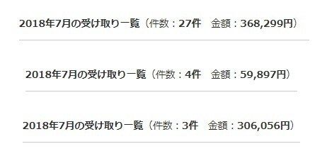 せどりや副業全般の基礎をお教えします どれくらい稼げるかはプロフィールをご参考ください。 イメージ2