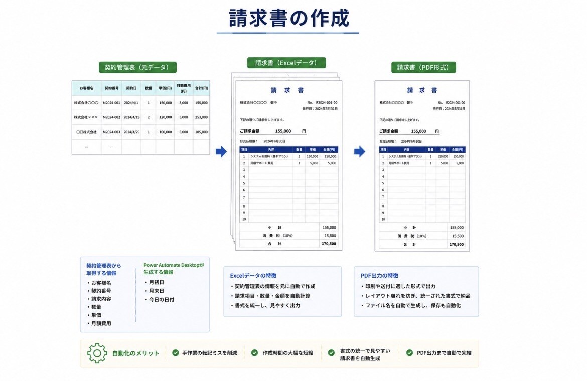 VBAで業務効率化ツールを作成します 要件の整理から丁寧に対応します。 イメージ6