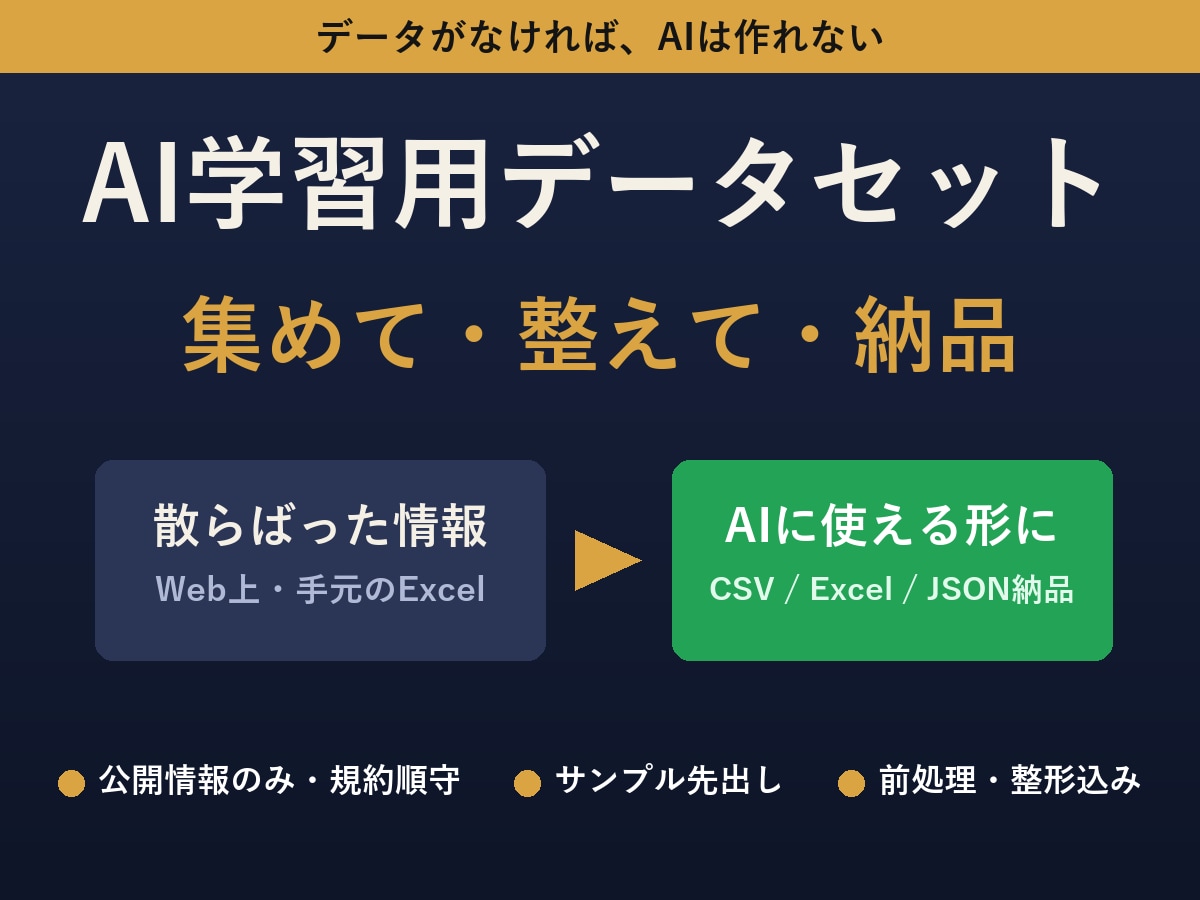 AI学習・検証用のデータセットを作成します データがなければAIは作れない。集めて整えて納品します イメージ1