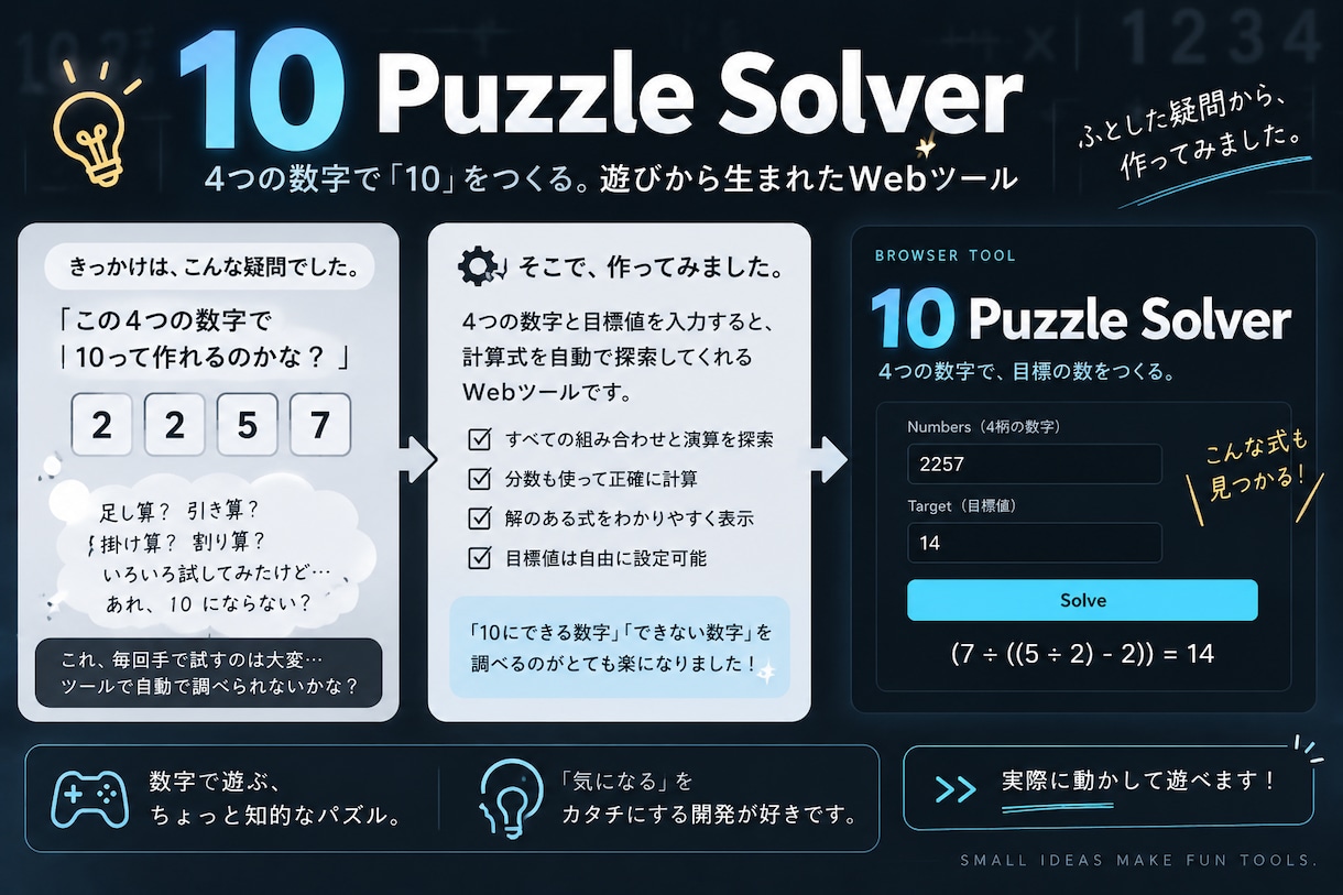 こんなのあったらちょっと面白そうを形にします 実用ツールから謎の思いつきまで。ミニツール＋へんなもの研究所 イメージ2