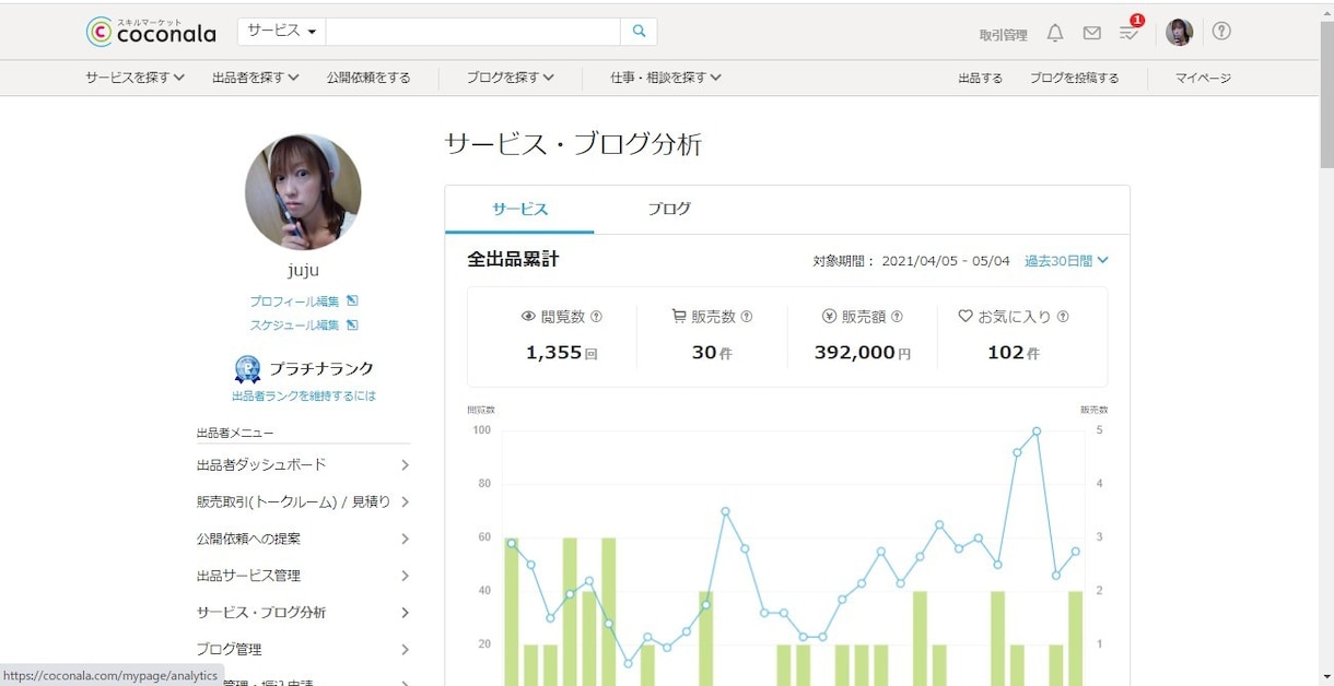 個別評価シートでココナラ売上アップをサポートします コンサル窓口で人気の個別評価シートのみをお手頃価格でお届け！ イメージ9
