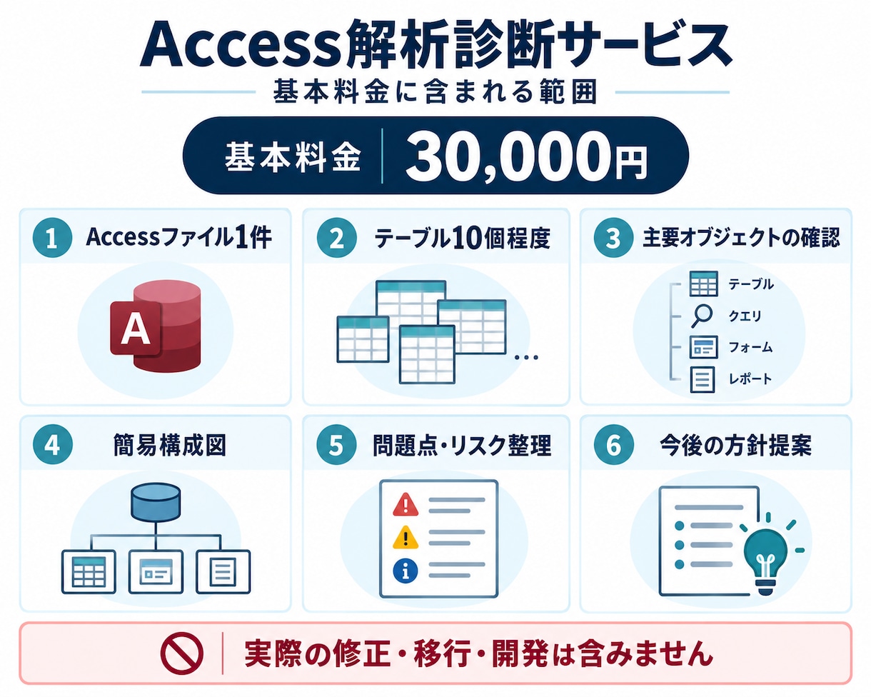 中身が分からないAccessを解析・見える化します 改修・移行前に構成と問題点を整理します イメージ3