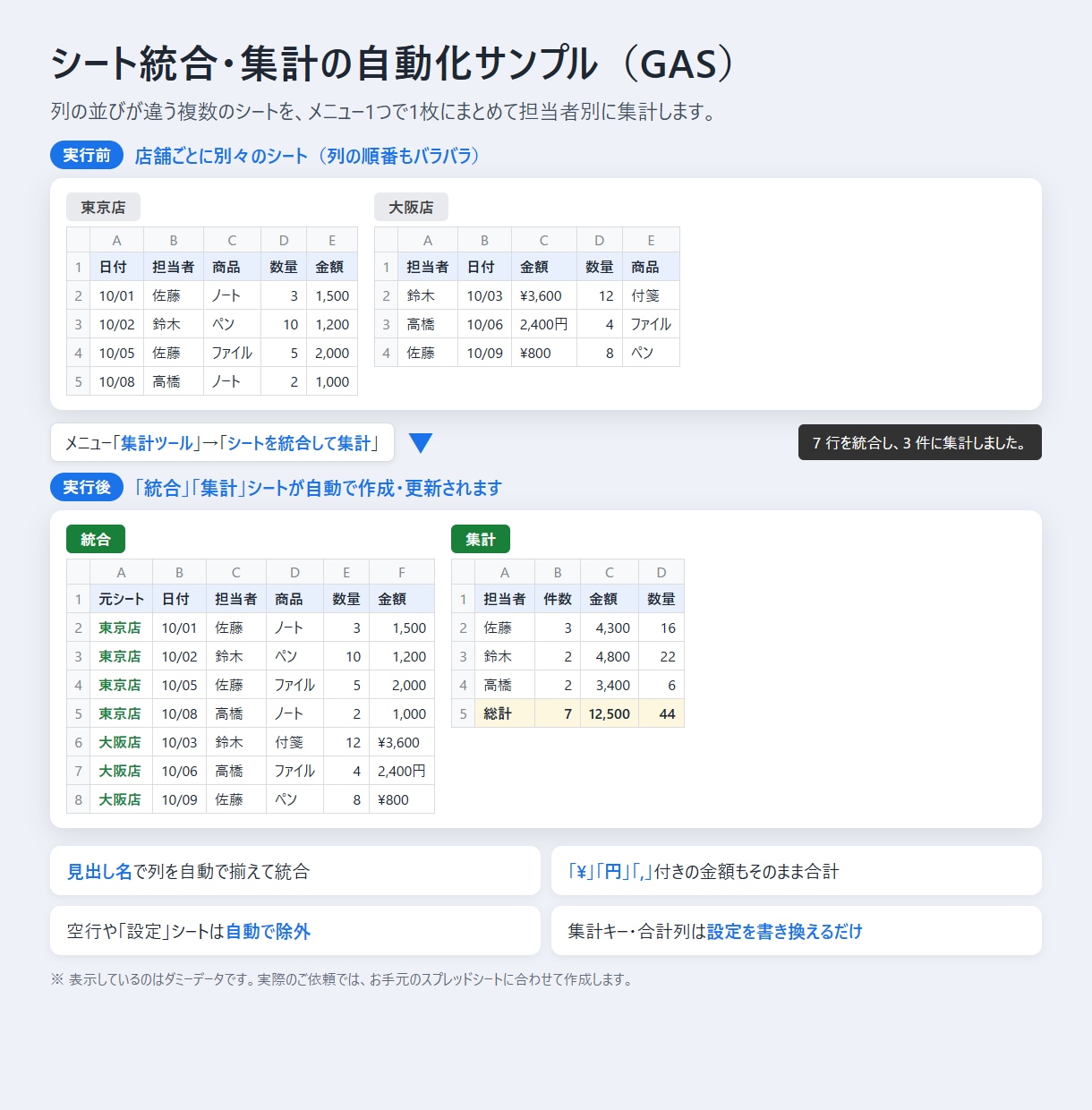 GAS・Excelで面倒な作業を自動化します 集計・転記・整形をボタン1つに。設定手順も丁寧にご説明 イメージ1