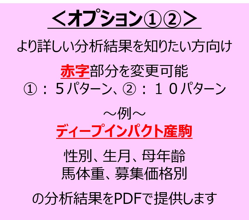 一口馬主向け！３千頭のデータ分析結果を提供します 勝ち上がり率・回収率が高いパターンが分かります！ イメージ3