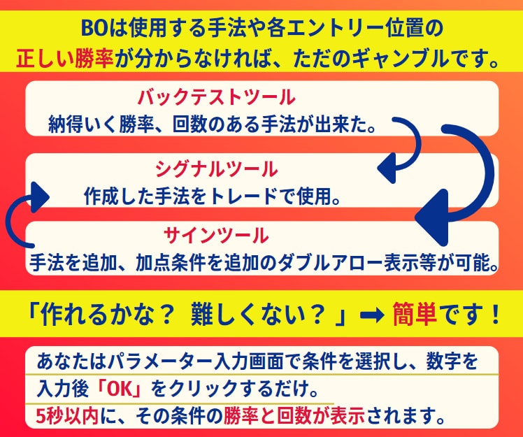 秘密の制御付き！あなたが信頼できるツールが作れます 手法は探す時代から作る時代！最後に信じられるのはあなた自身！ イメージ5