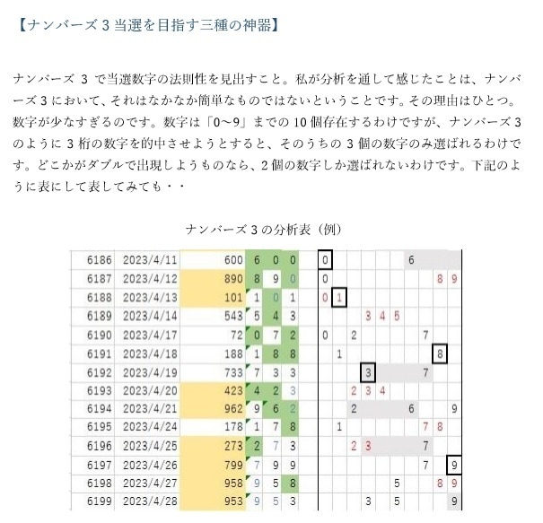 ナンバーズ3！プロの数字選定術を教えます 3STEPの極秘テクニックでストレート当選も充分狙える！ イメージ3