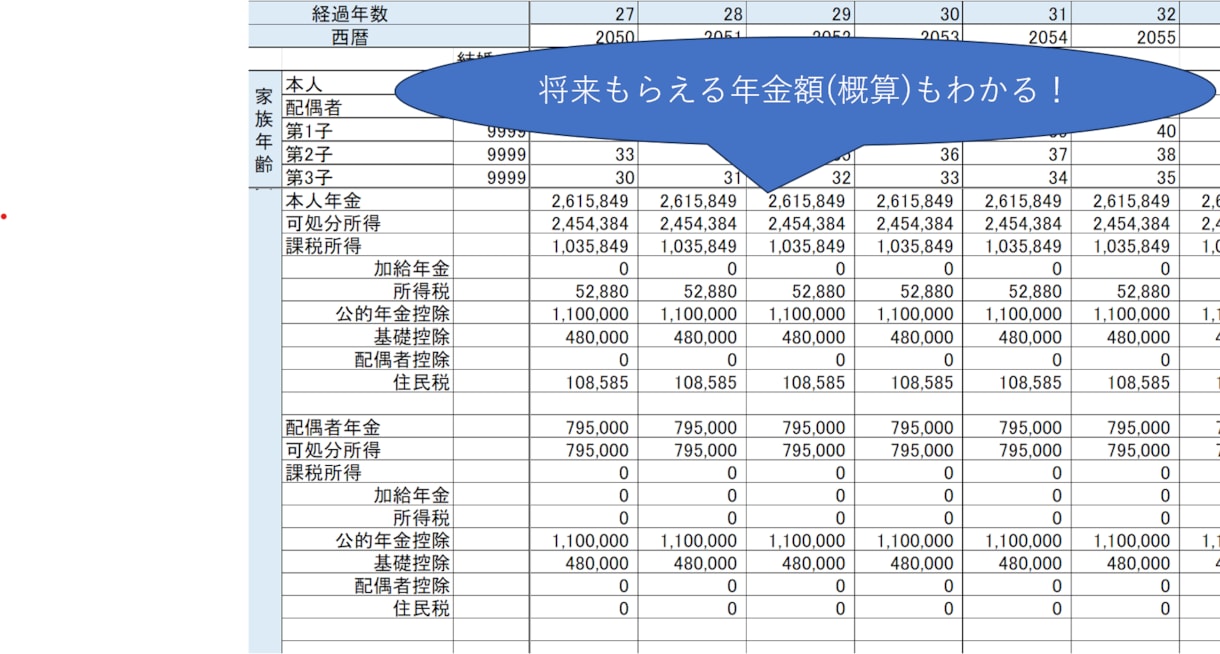24時間以内に！家計キャッシュフロー表を作成します 漠然とした家計の不安を家計シミュレーションで明確にしましょう イメージ7