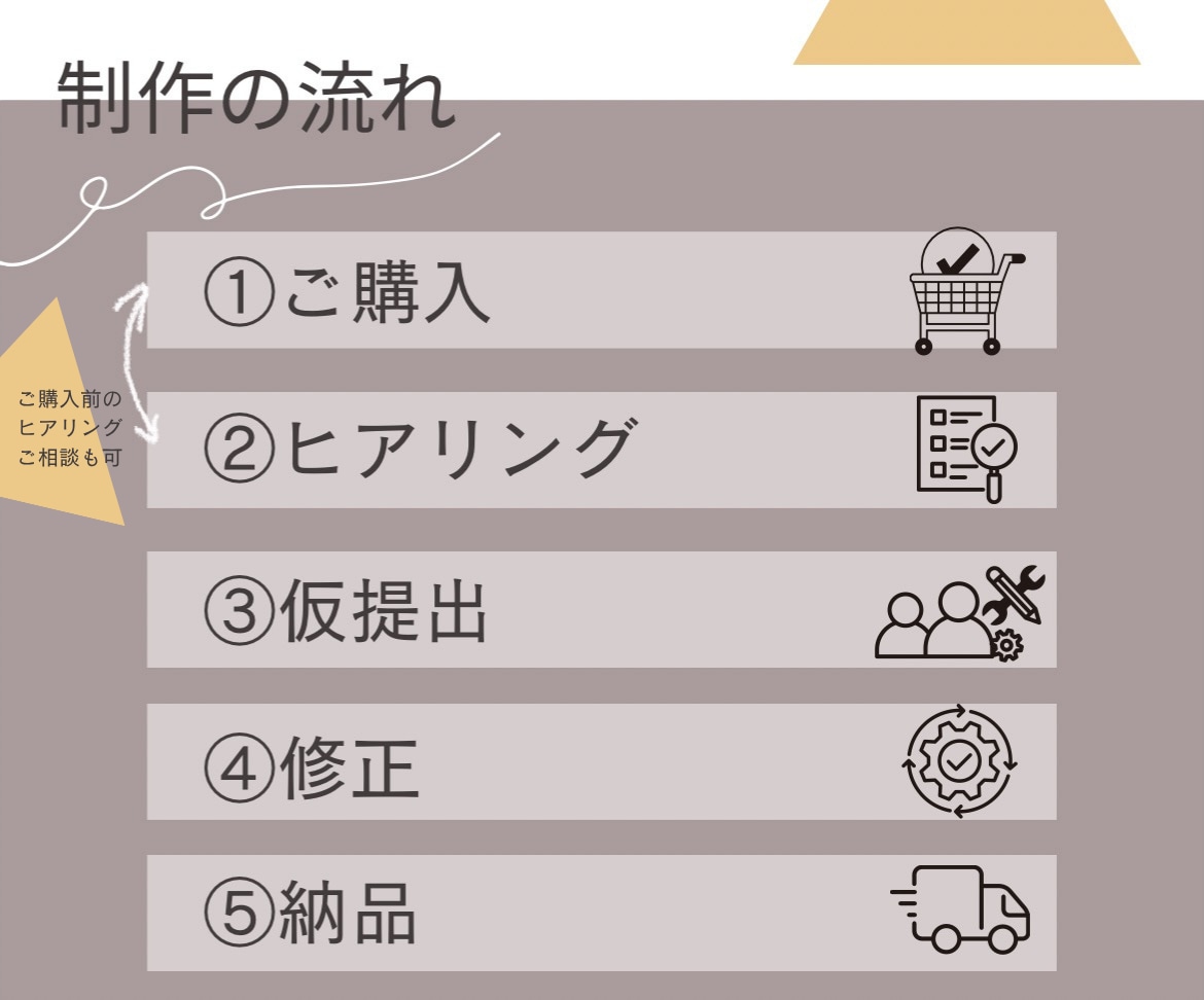 キラリと光るSNS画像作ります 保存数があがる！周りに埋もれないSNS画像 イメージ6