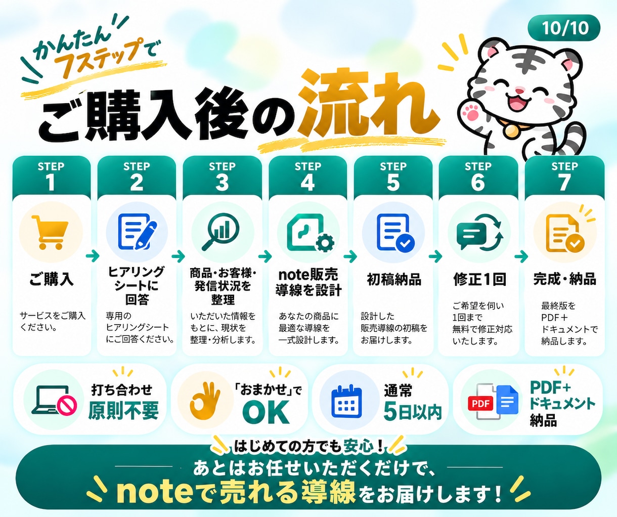 商品につながるnote販売導線を丸ごと作成します SNS→note→商品までの販売導線を一式設計 イメージ10