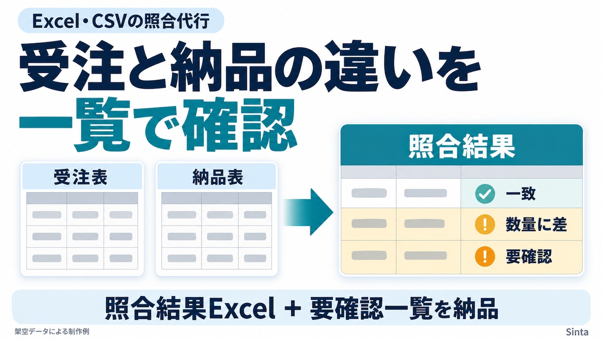 複数のExcelをファイルを照合し一つに整理します 受注・納品のExcelを照合し数量・金額の違いを一覧にします イメージ1