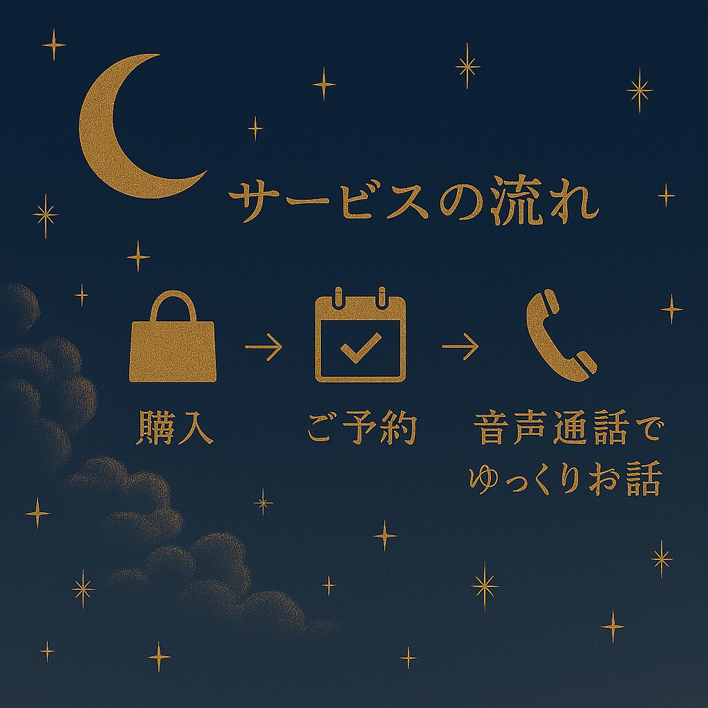 会えなくて不安な夜に寄り添います 遠距離恋愛の不安、優しく受け止めます イメージ4