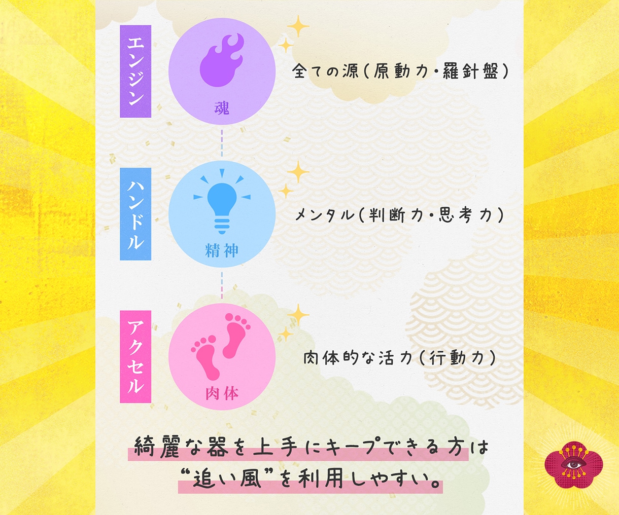 特級凶滅大開運秘術｜願望実現に向けて波長を織ります 【毎月2名様限定】前世・因縁・仕事・恋愛・金運｜波動修正 イメージ7