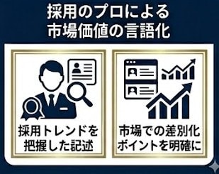 履歴書・職務経歴書作成代行、転職サポートします 転職支援の採用担当が作る履歴書・職務経歴書！制限ナシ イメージ7