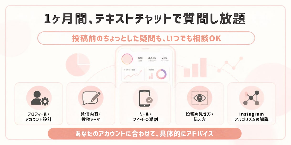 1ヶ月伴走型でインスタ運用をコンサルします 1ヶ月質問し放題！やりたいを形にします イメージ3
