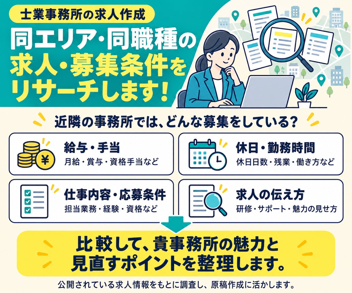 士業採用◇補助者・事務スタッフ求人を作成します 応募がくる求人になおします！各士業スタッフ採用支援実績あり！ イメージ6