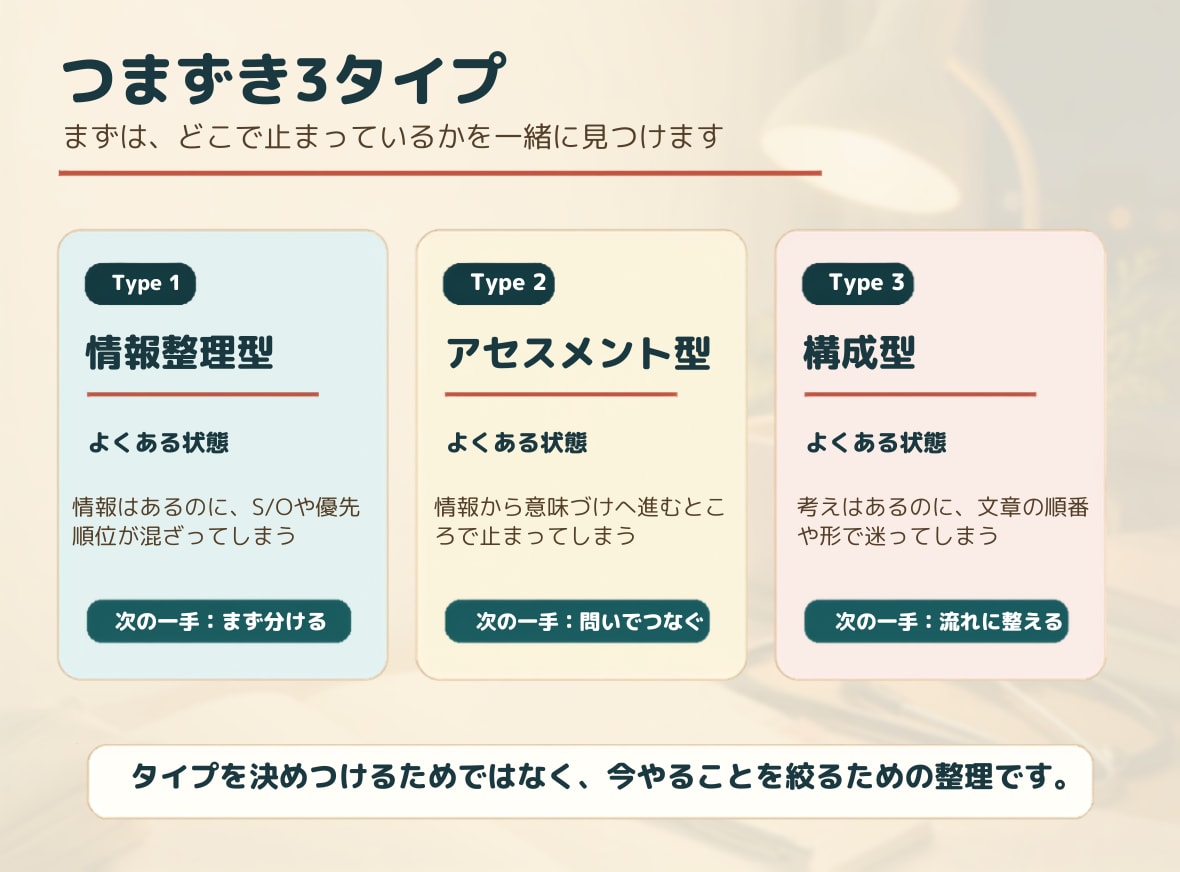 看護過程のつまずきを一緒に整理します 先生に聞かれても自分の言葉で話せるように イメージ7