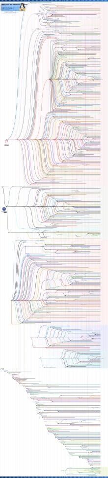 Linux選び，各種設定のサポートをします あなたのパソコンにあった"Linux"を イメージ2