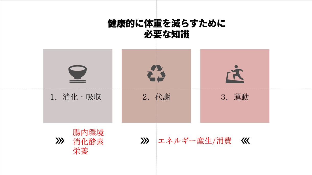 リバウンドしないカラダ作りをサポートします 食事管理のダイエットにサヨナラ？痩せる・太る理由を知ろう！ イメージ3