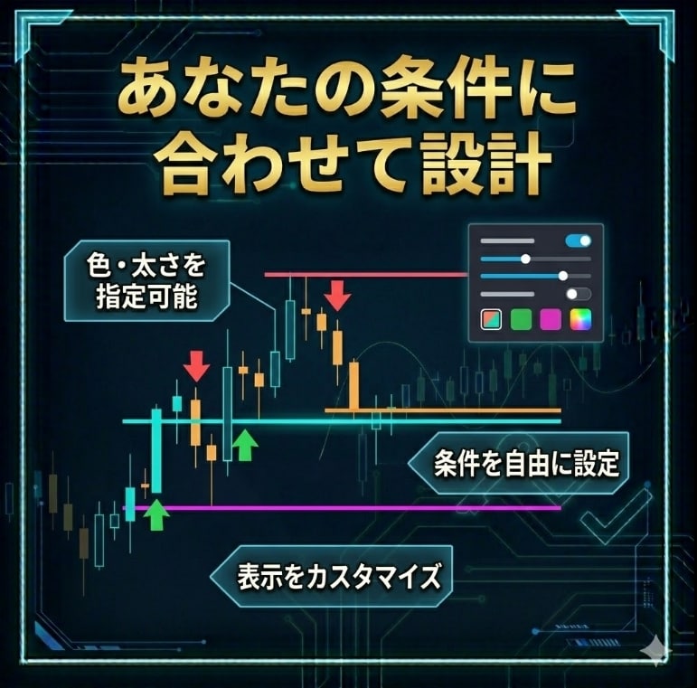 ご希望のインジケーターをMT4/5向けに作成します ◆条件・表示・アラートまで仕様に合わせて対応◆ イメージ7