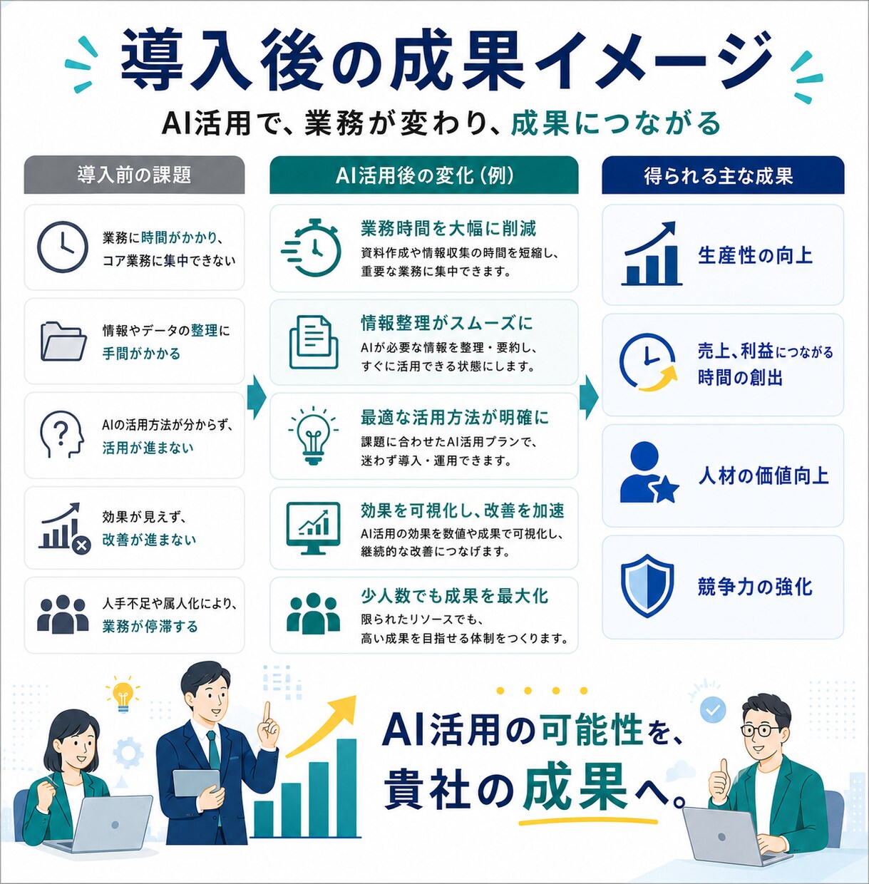 中小企業の生成AI活用・業務改善を診断します AI導入の最初の一歩を、現場業務に合わせて整理します イメージ6